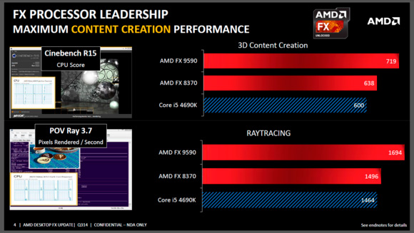 AMD lanza tres nuevos procesadores de ocho núcleos y anuncia una rebaja de precios