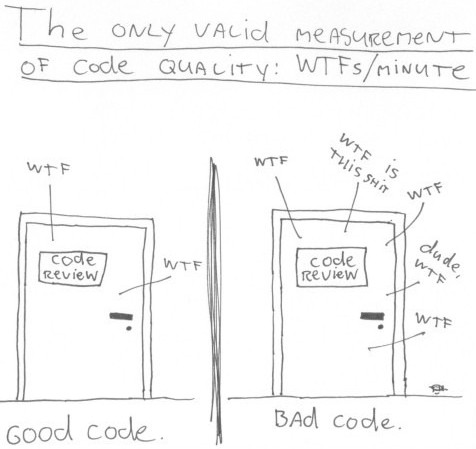 La única forma válida para medir la calidad del código: WTFs/minuto