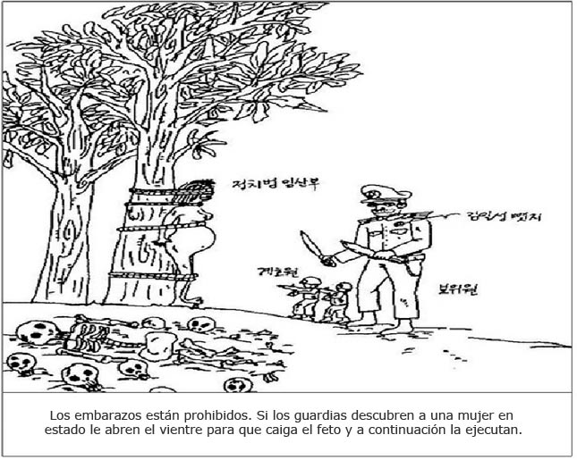 Dibujo realizado por un refugiado tras escapar de un campo de concentración de Corea del Norte