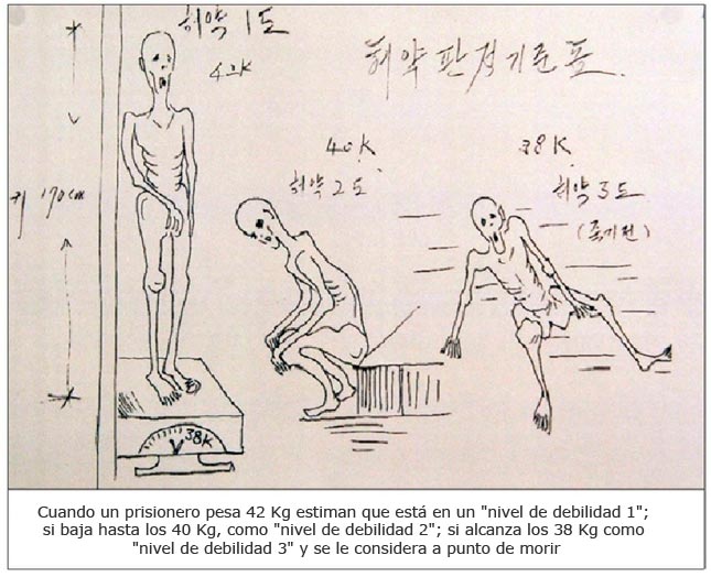 Dibujo realizado por un refugiado tras escapar de un campo de concentración de Corea del Norte