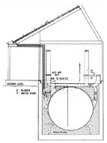 Edificios históricos: la Casa Solar del MIT (1939)