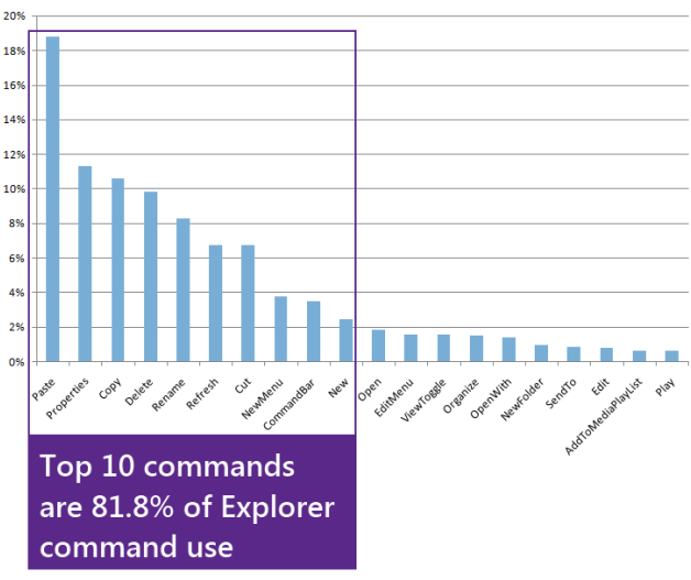 Así será el explorador de Windows 8