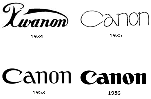 Evolución del logo de Canon