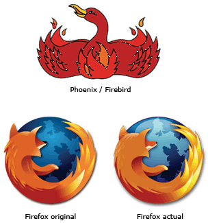 Evolución del logo de Firefox
