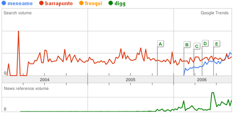 Redes Sociales