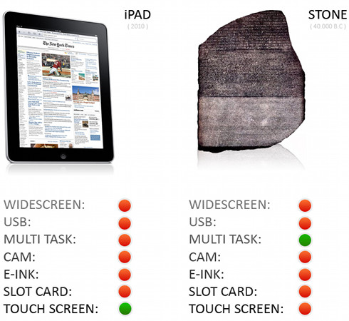 iPad vs Piedra