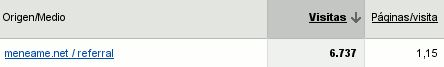 Visitas procedentes de Menéame el jueves 3 de enero