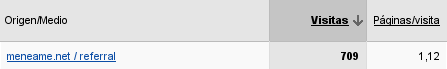 Visitas procedentes de Menéame el viernes 4 de enero