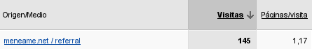 Visitas procedentes de Menéame el sábado 5 de enero