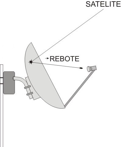 Paciencia ampliar Realmente Manual ilustrado de instalación de un motor en antenas parabólicas - Abadía  Digital