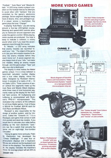 Reportaje de 1978 de la revista Popular Electronics