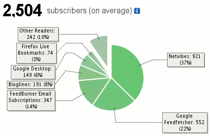 Suscritos al Feed de Abadía