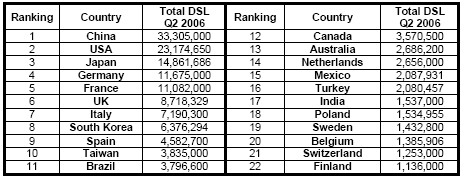 Tabla ADSL