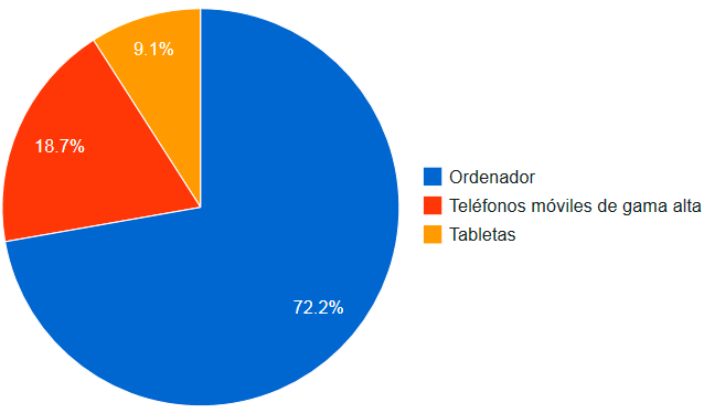 Tráfico en AbadiaDigital.com