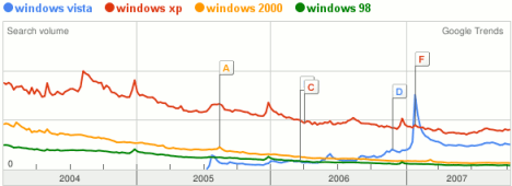 Windows Vista, Windows XP, Windows 2000, Windows 98 Windows Vista, Windows XP, Windows 2000, Windows 98
