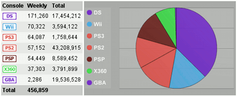 Ventas de consolas en Europa