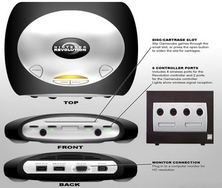 Nintendo Wii Nintendo Wii