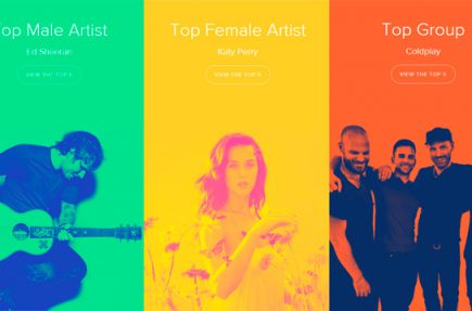 Los artistas y canciones más escuchadas del año en Spotify