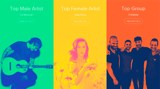 Los artistas y canciones más escuchadas del año en Spotify