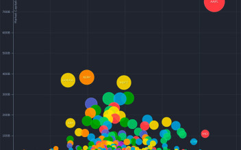 Este gráfico muestra a la perfección el gigante en que se ha convertido Apple