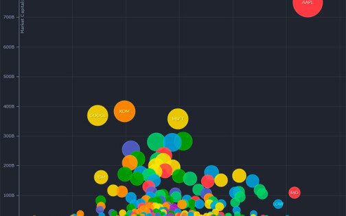 Este gráfico muestra a la perfección el gigante en que se ha convertido Apple