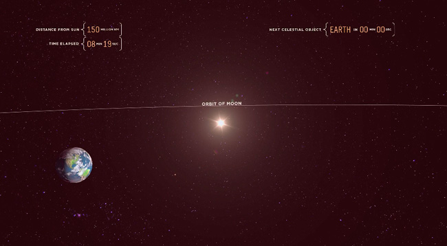 Viajando por el espacio a la velocidad de la luz