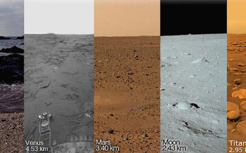 Distancia al horizonte en la Tierra, Venus, Marte, la Luna y Titán