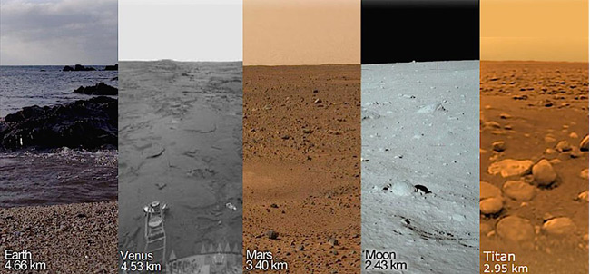 Distancia al horizonte en la Tierra, Venus, Marte, la Luna y Titán