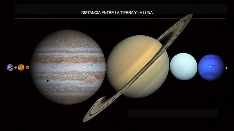 En la distancia que separa a la Tierra de la Luna cabrían todos los planetas del Sistema Solar