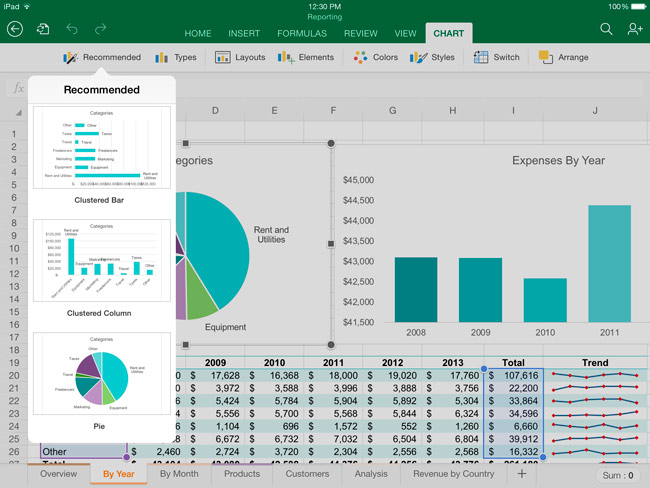 Microsoft Office va a seguir siendo gratis en los dispositivos con pantallas de menos de 10 pulgadas