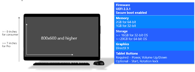 Requisitos de hardware para instalar Windows 10