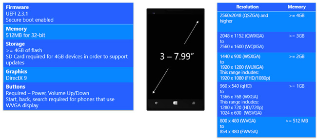 Requisitos de hardware para instalar Windows 10