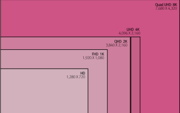 LG sugiere que Apple va a lanzar un iMac 8K a finales de año