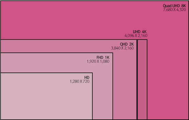 LG sugiere que Apple va a lanzar un iMac 8K a finales de año