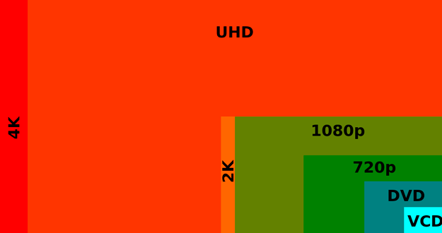 Televisores 4K: la revolución que viene