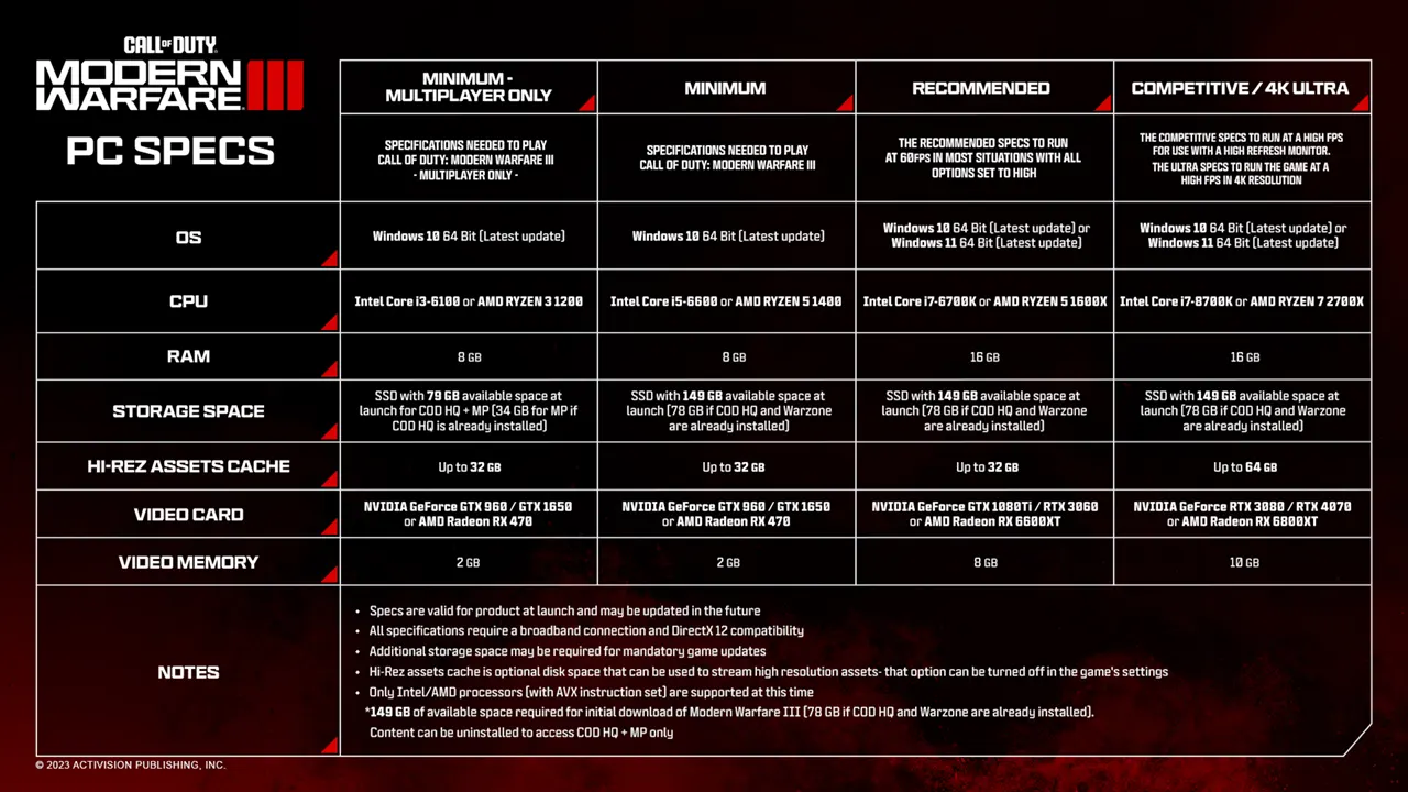 Warzone 2.0 de PC: requisitos mínimos y recomendados para jugar en  ordenador