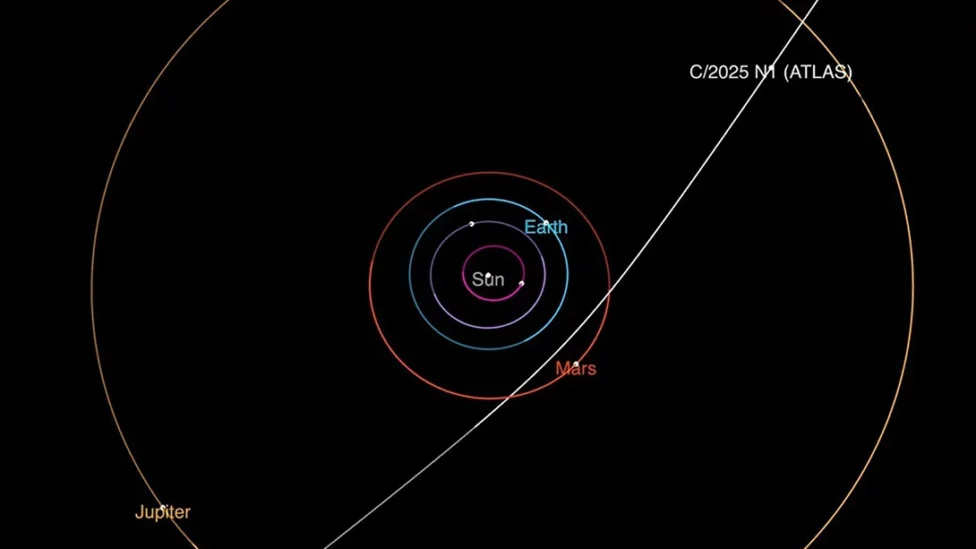 La NASA ha descubierto otro cometa interestelar que está atravesando el Sistema Solar